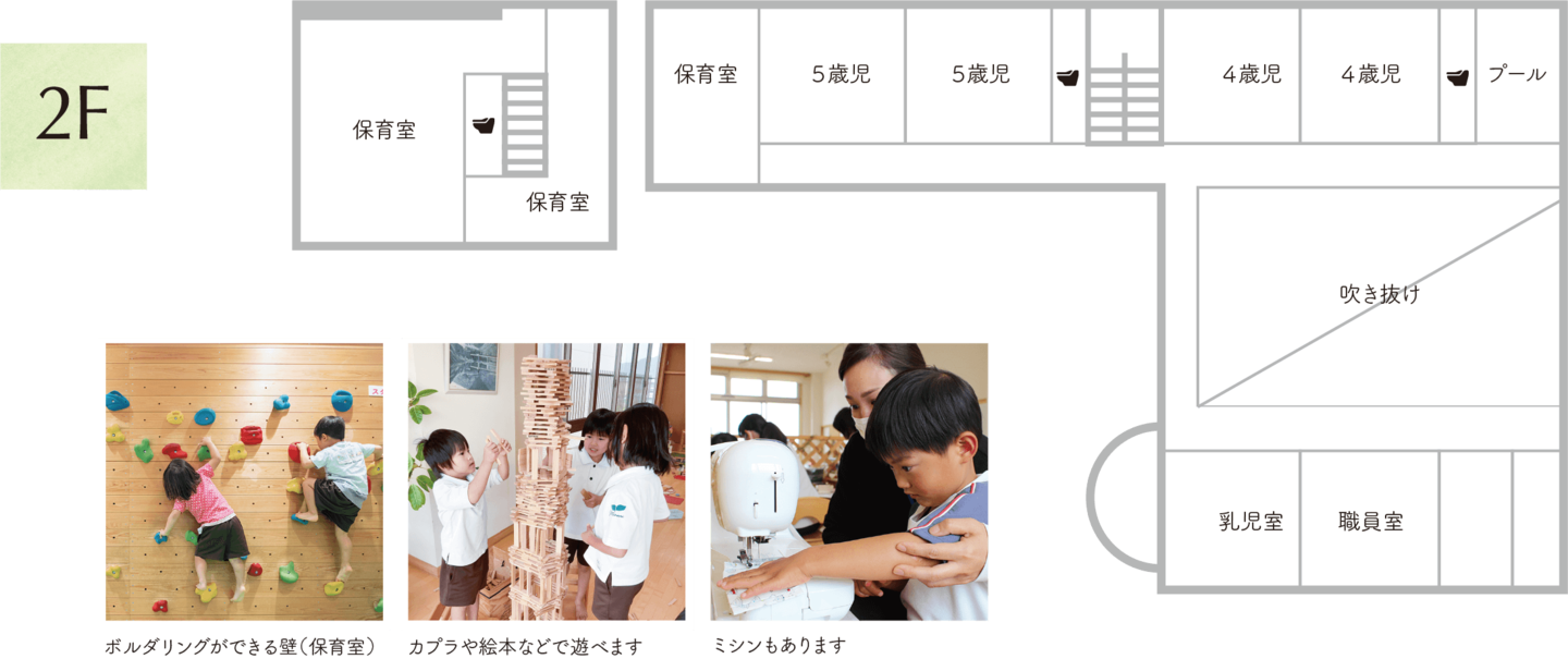 認定こども園みのり　見取図２階